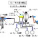 【自動車用語辞典：ブレーキ「油圧機構」】油圧を使って制動力を伝えるブレーキシステムの根幹